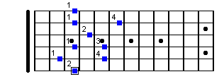 Dominant 7th arpeggio with root on the sixth string (two octaves).