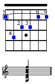 F Ma7 Bar Chord (E form) [Root 6]